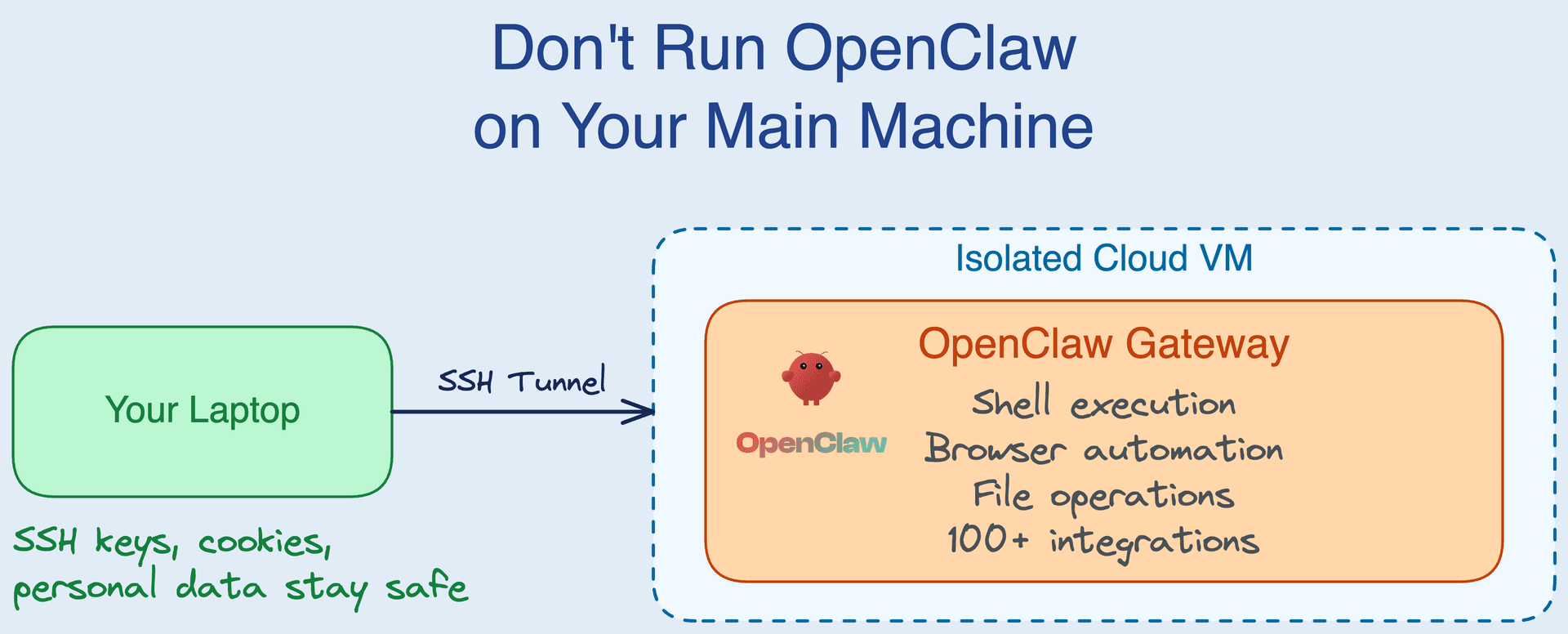 Don't Run OpenClaw on Your Main Machine